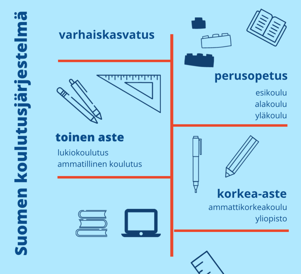 Suomen Koulutusj rjestelm Osaamisen Paikka